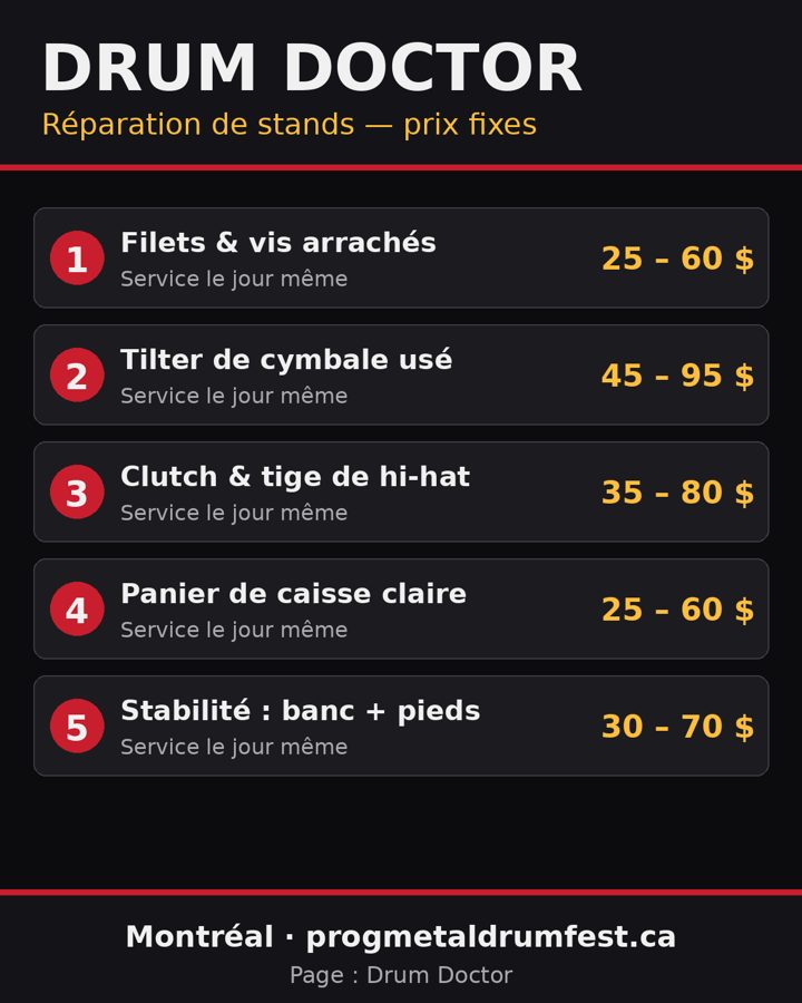 Affiche Drum Doctor : cinq réparations de stands à prix fixes, service le jour même